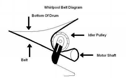 Dryer Belt Installation Guide