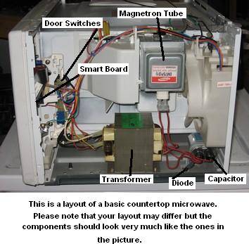 Microwave Repair Guide